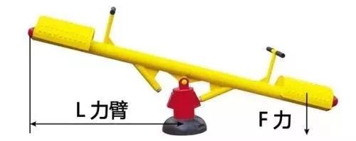 力矩、轉(zhuǎn)矩、扭矩，有什么區(qū)別？