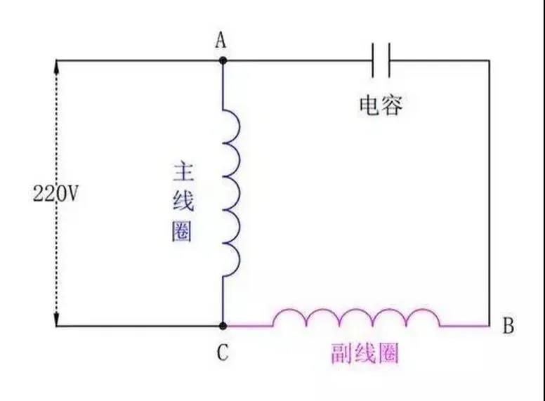 為什么單相電機要用電容，三相電機不需要電容？