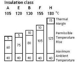 電機B級絕緣是什么意思？電機的絕緣等級如何劃分？