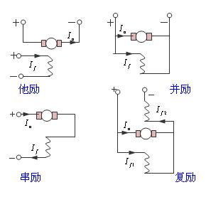 電機勵磁是什么意思？有哪些勵磁電機？