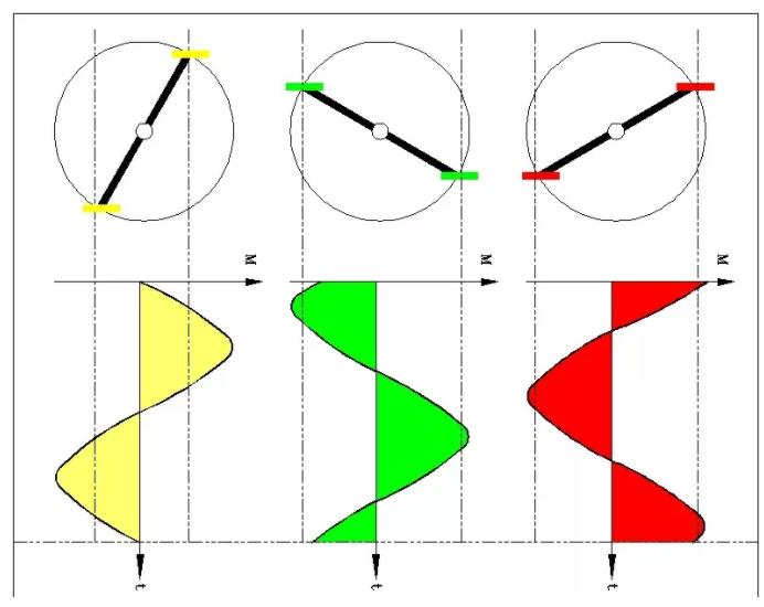 同等功率的步進電機馬達，三相電和兩相電的差別是什么？