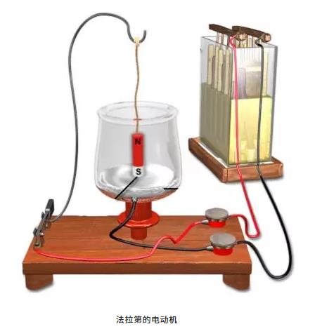 第一臺電動機是誰發明的？為什么能轉動起來？